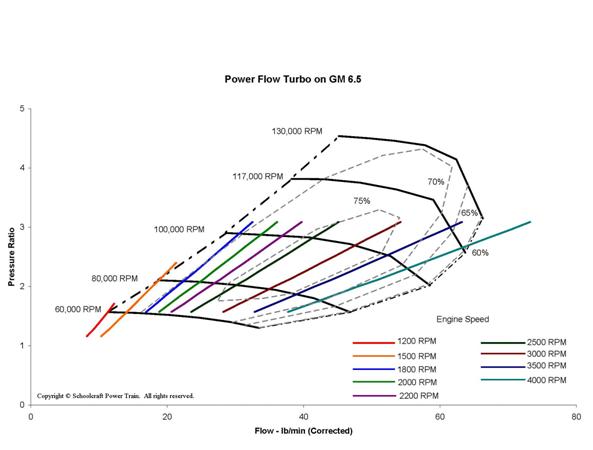 Sea Level Compressor Map of Power Flow Turbocharger