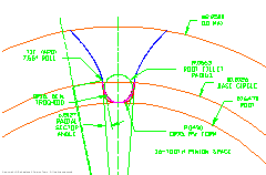 Tooth space showing form grind modifications (Click to Enlarge)