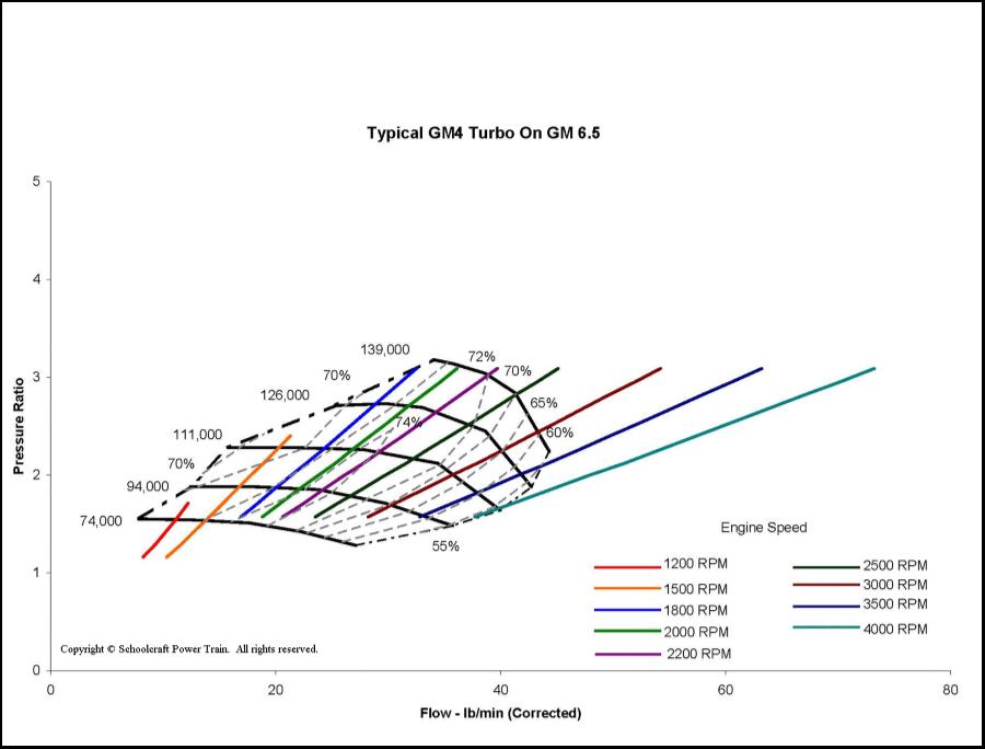 Compressor Map of Typical GM4 Clone